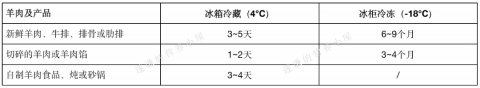 广州冷冻食品销毁-羊肉销毁