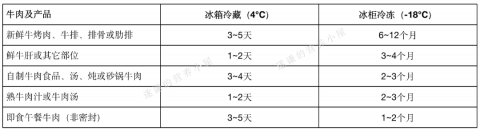 广州冷冻食品销毁-牛肉销毁