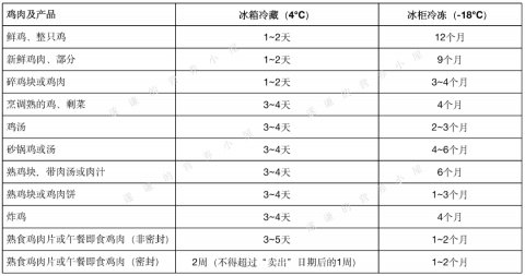 广州冷冻食品销毁-超市冷冻鸡肉销毁