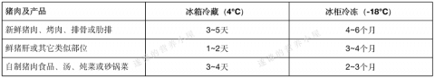 广州冷冻食品销毁-库存鸡肉销毁